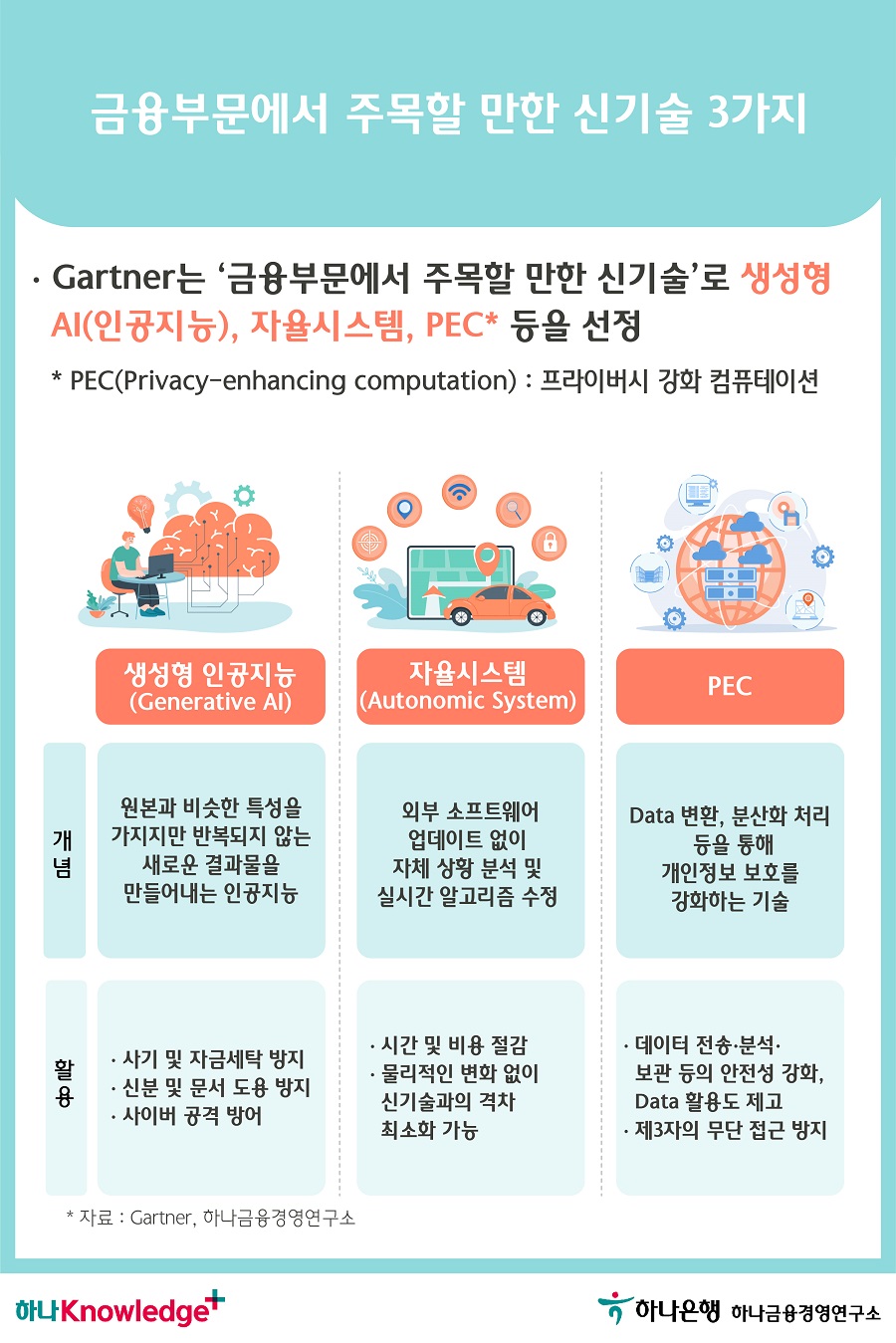 3번 이미지